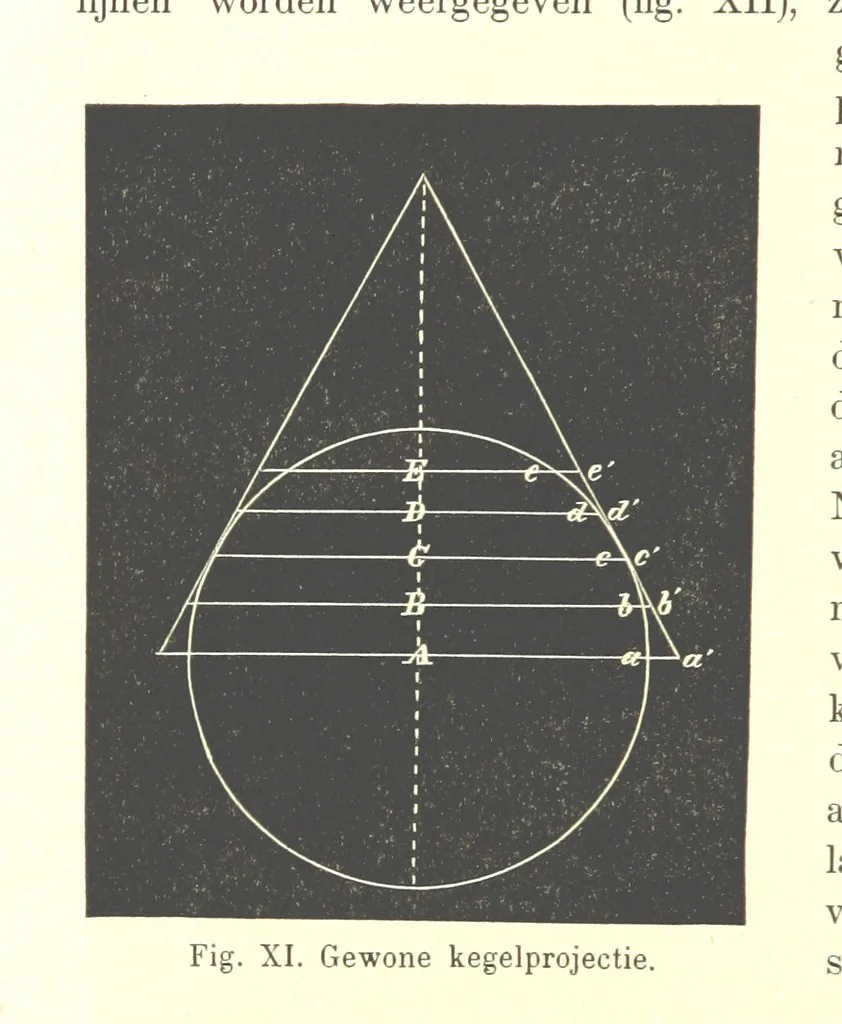 An illustration from Proeve eener algemeene Kartografie, 1898, leaf 98