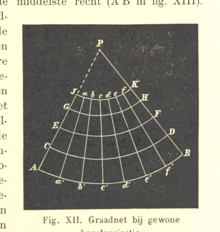 An illustration from Proeve eener algemeene Kartografie, 1898, leaf 99