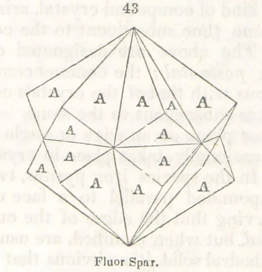 An illustration from A System of Mineralogy, comprising the most recent discoveries ... Third edition, rewritten, rearranged and enlarged, 1850, leaf 110