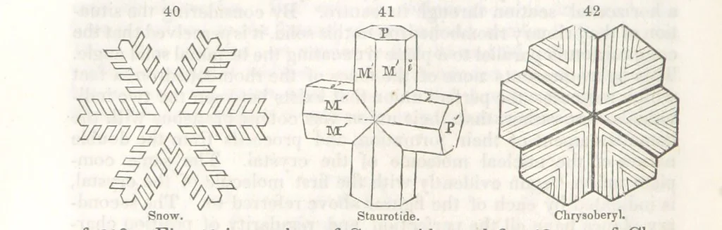 An illustration from A System of Mineralogy, comprising the most recent discoveries ... Third edition, rewritten, rearranged and enlarged, 1850, leaf 110