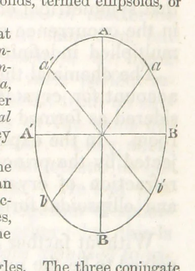 An illustration from A System of Mineralogy, comprising the most recent discoveries ... Third edition, rewritten, rearranged and enlarged, 1850, leaf 128