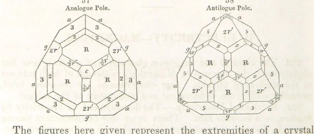 An illustration from A System of Mineralogy, comprising the most recent discoveries ... Third edition, rewritten, rearranged and enlarged, 1850, leaf 152