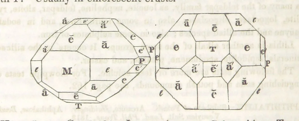 An illustration from A System of Mineralogy, comprising the most recent discoveries ... Third edition, rewritten, rearranged and enlarged, 1850, leaf 204