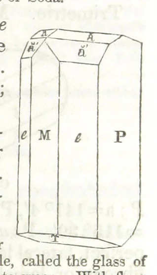 An illustration from A System of Mineralogy, comprising the most recent discoveries ... Third edition, rewritten, rearranged and enlarged, 1850, leaf 209