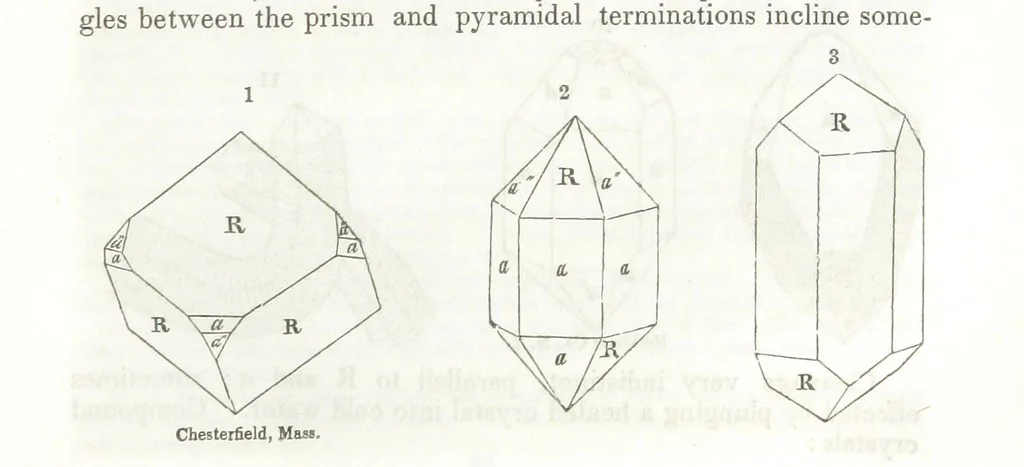 An illustration from A System of Mineralogy, comprising the most recent discoveries ... Third edition, rewritten, rearranged and enlarged, 1850, leaf 255