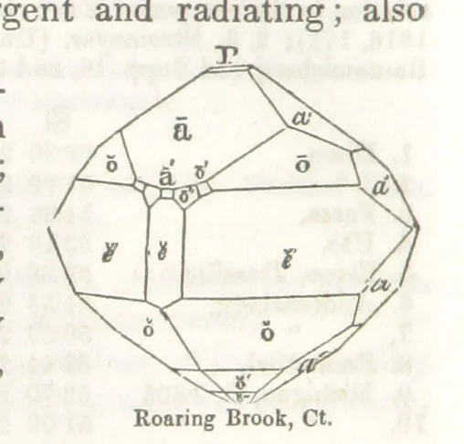 An illustration from A System of Mineralogy, comprising the most recent discoveries ... Third edition, rewritten, rearranged and enlarged, 1850, leaf 266