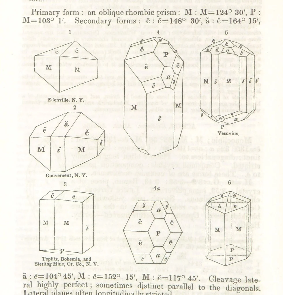 An illustration from A System of Mineralogy, comprising the most recent discoveries ... Third edition, rewritten, rearranged and enlarged, 1850, leaf 288