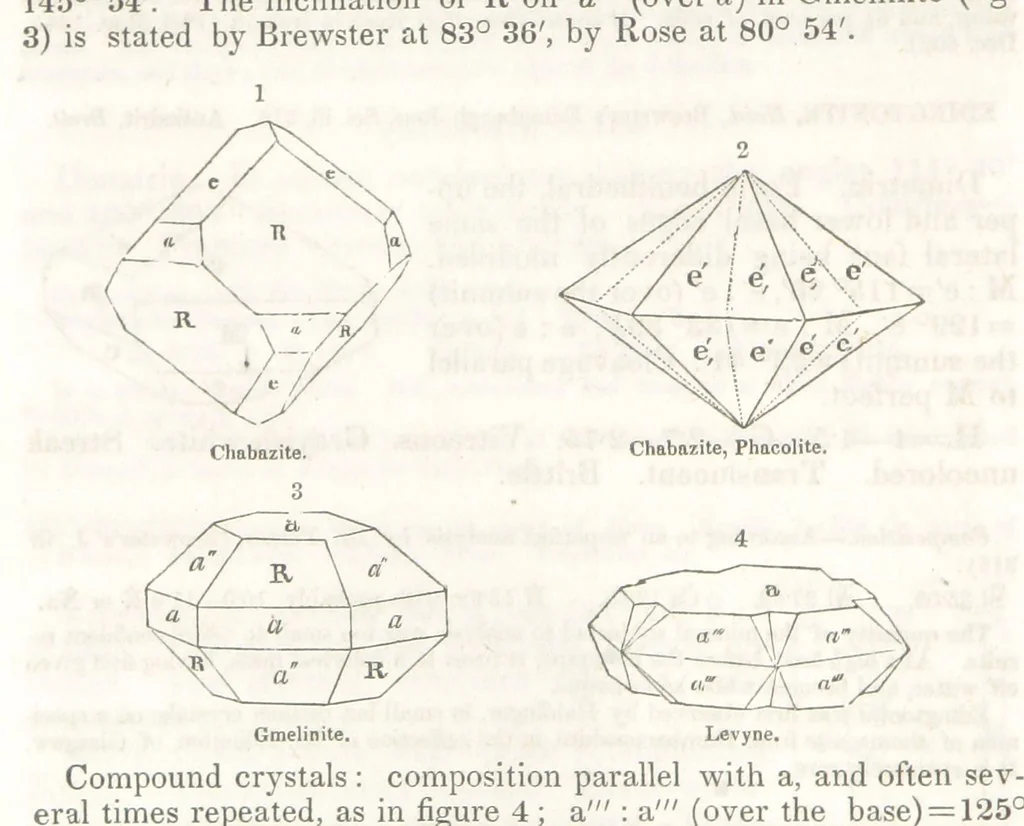 An illustration from A System of Mineralogy, comprising the most recent discoveries ... Third edition, rewritten, rearranged and enlarged, 1850, leaf 324