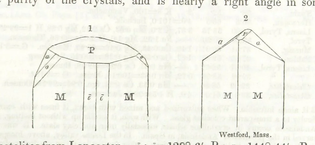 An illustration from A System of Mineralogy, comprising the most recent discoveries ... Third edition, rewritten, rearranged and enlarged, 1850, leaf 333