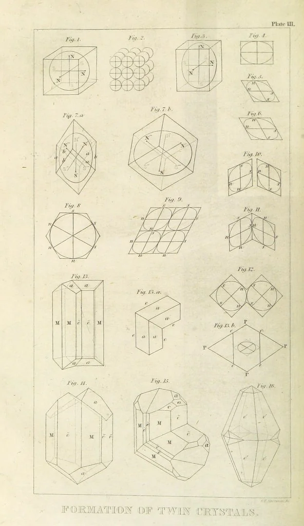 An illustration from A System of Mineralogy, comprising the most recent discoveries ... Third edition, rewritten, rearranged and enlarged, 1850, leaf 34