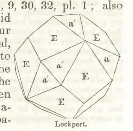 An illustration from A System of Mineralogy, comprising the most recent discoveries ... Third edition, rewritten, rearranged and enlarged, 1850, leaf 495