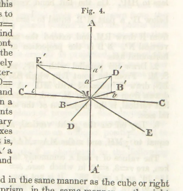An illustration from A System of Mineralogy, comprising the most recent discoveries ... Third edition, rewritten, rearranged and enlarged, 1850, leaf 680