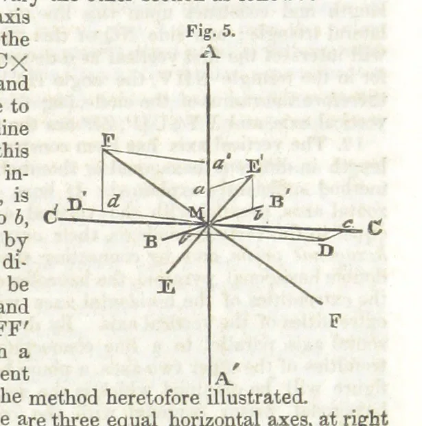 An illustration from A System of Mineralogy, comprising the most recent discoveries ... Third edition, rewritten, rearranged and enlarged, 1850, leaf 681