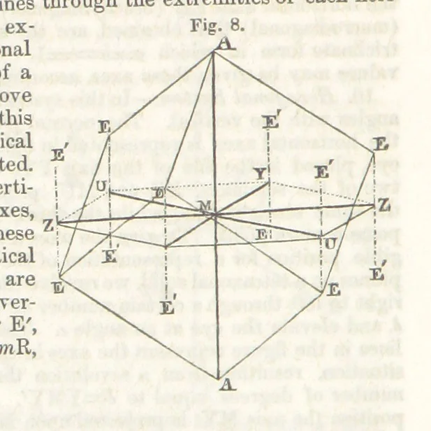 An illustration from A System of Mineralogy, comprising the most recent discoveries ... Third edition, rewritten, rearranged and enlarged, 1850, leaf 682