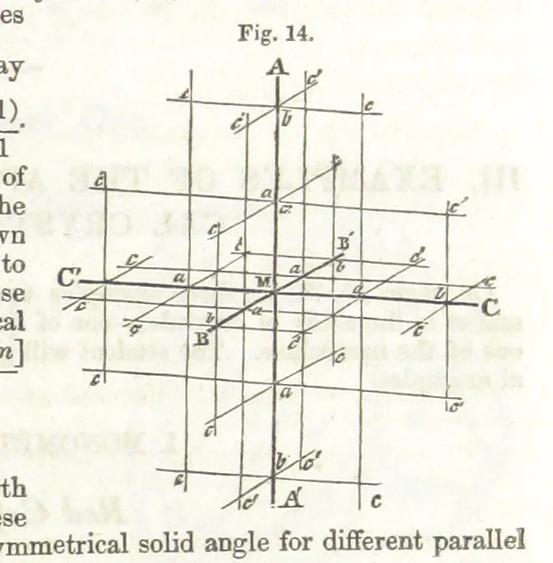 An illustration from A System of Mineralogy, comprising the most recent discoveries ... Third edition, rewritten, rearranged and enlarged, 1850, leaf 687