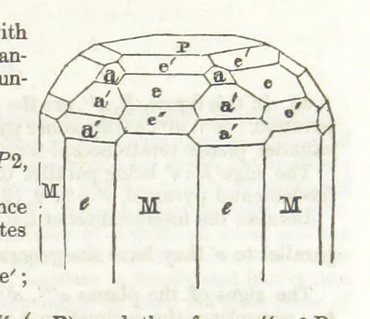 An illustration from A System of Mineralogy, comprising the most recent discoveries ... Third edition, rewritten, rearranged and enlarged, 1850, leaf 691