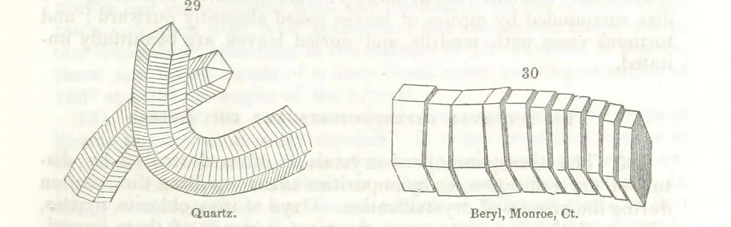 An illustration from A System of Mineralogy, comprising the most recent discoveries ... Third edition, rewritten, rearranged and enlarged, 1850, leaf 97