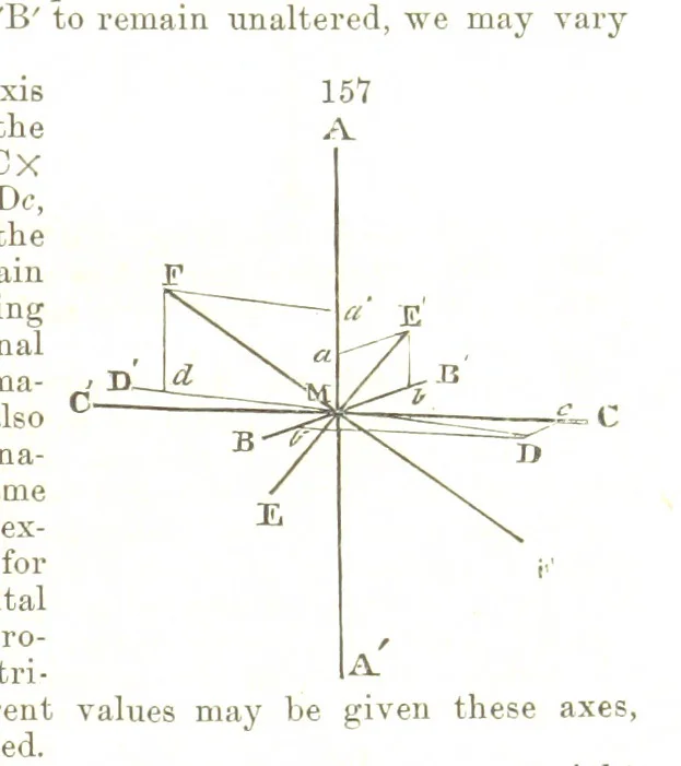 An illustration from A System of Mineralogy, comprising the most recent discoveries ... Fourth edition, rewritten, rearranged, and enlarged, 1854, leaf 109