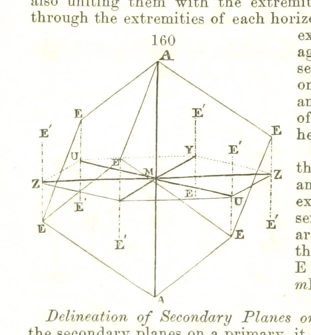 An illustration from A System of Mineralogy, comprising the most recent discoveries ... Fourth edition, rewritten, rearranged, and enlarged, 1854, leaf 110