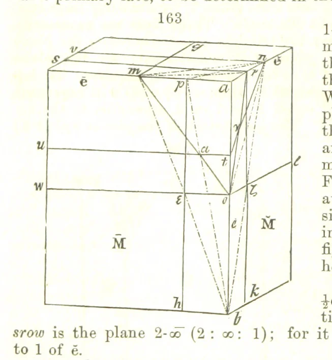 An illustration from A System of Mineralogy, comprising the most recent discoveries ... Fourth edition, rewritten, rearranged, and enlarged, 1854, leaf 112