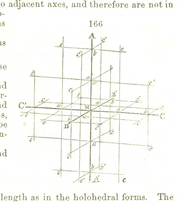 An illustration from A System of Mineralogy, comprising the most recent discoveries ... Fourth edition, rewritten, rearranged, and enlarged, 1854, leaf 115