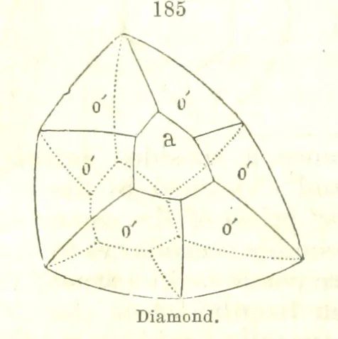 An illustration from A System of Mineralogy, comprising the most recent discoveries ... Fourth edition, rewritten, rearranged, and enlarged, 1854, leaf 124