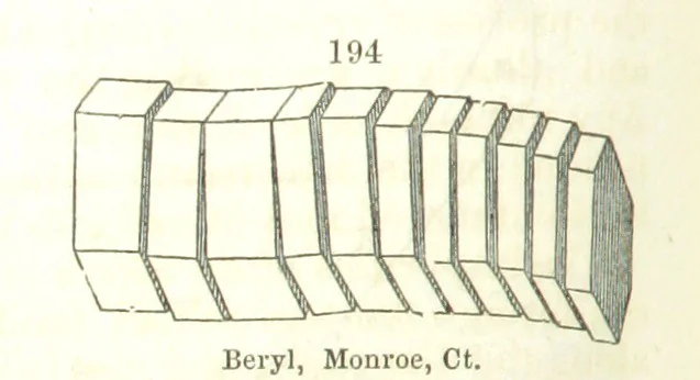 An illustration from A System of Mineralogy, comprising the most recent discoveries ... Fourth edition, rewritten, rearranged, and enlarged, 1854, leaf 126
