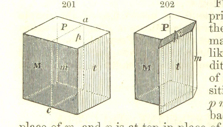 An illustration from A System of Mineralogy, comprising the most recent discoveries ... Fourth edition, rewritten, rearranged, and enlarged, 1854, leaf 136