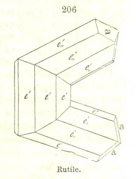 An illustration from A System of Mineralogy, comprising the most recent discoveries ... Fourth edition, rewritten, rearranged, and enlarged, 1854, leaf 139