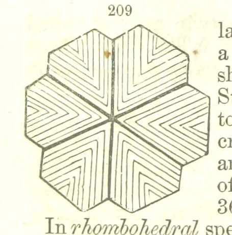An illustration from A System of Mineralogy, comprising the most recent discoveries ... Fourth edition, rewritten, rearranged, and enlarged, 1854, leaf 140