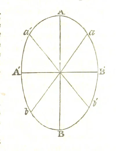An illustration from A System of Mineralogy, comprising the most recent discoveries ... Fourth edition, rewritten, rearranged, and enlarged, 1854, leaf 153