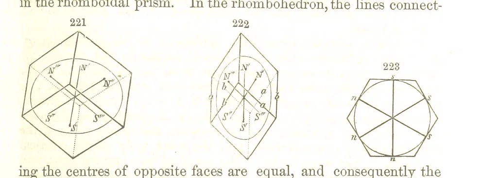 An illustration from A System of Mineralogy, comprising the most recent discoveries ... Fourth edition, rewritten, rearranged, and enlarged, 1854, leaf 155
