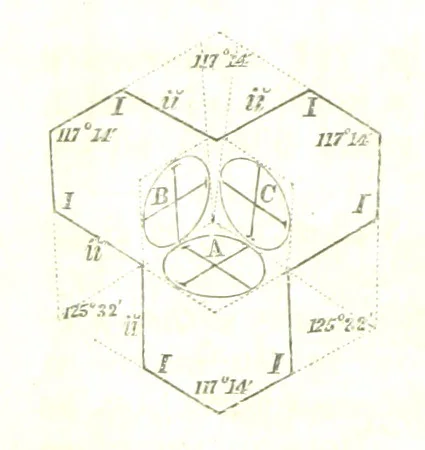 An illustration from A System of Mineralogy, comprising the most recent discoveries ... Fourth edition, rewritten, rearranged, and enlarged, 1854, leaf 158