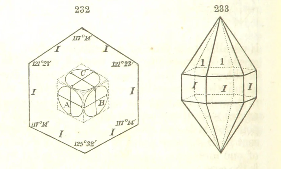 An illustration from A System of Mineralogy, comprising the most recent discoveries ... Fourth edition, rewritten, rearranged, and enlarged, 1854, leaf 158