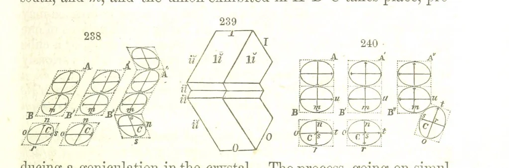 An illustration from A System of Mineralogy, comprising the most recent discoveries ... Fourth edition, rewritten, rearranged, and enlarged, 1854, leaf 161