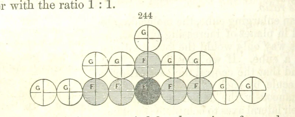 An illustration from A System of Mineralogy, comprising the most recent discoveries ... Fourth edition, rewritten, rearranged, and enlarged, 1854, leaf 164