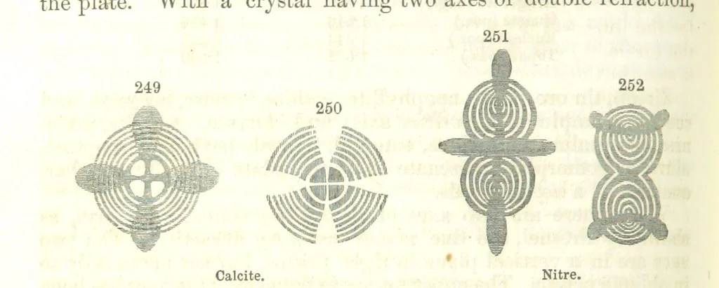 An illustration from A System of Mineralogy, comprising the most recent discoveries ... Fourth edition, rewritten, rearranged, and enlarged, 1854, leaf 178
