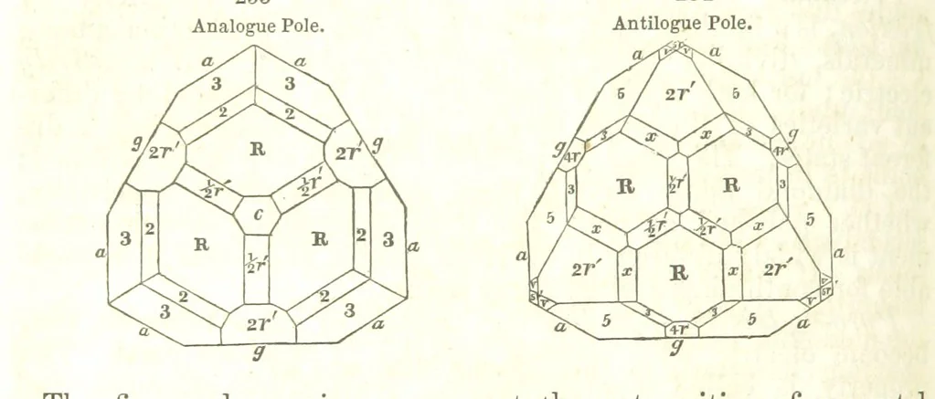 An illustration from A System of Mineralogy, comprising the most recent discoveries ... Fourth edition, rewritten, rearranged, and enlarged, 1854, leaf 182