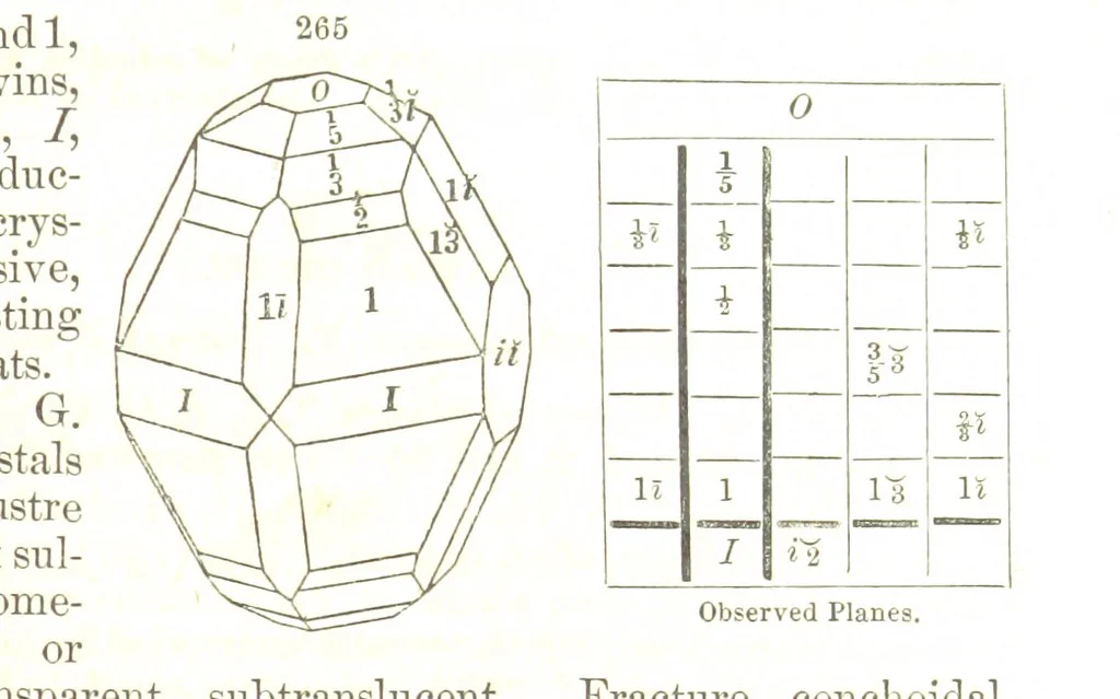 An illustration from A System of Mineralogy, comprising the most recent discoveries ... Fourth edition, rewritten, rearranged, and enlarged, 1854, leaf 351