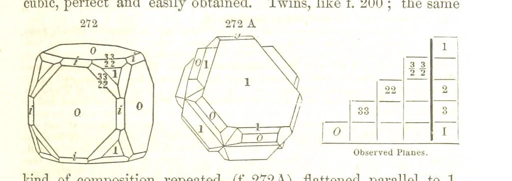 An illustration from A System of Mineralogy, comprising the most recent discoveries ... Fourth edition, rewritten, rearranged, and enlarged, 1854, leaf 367