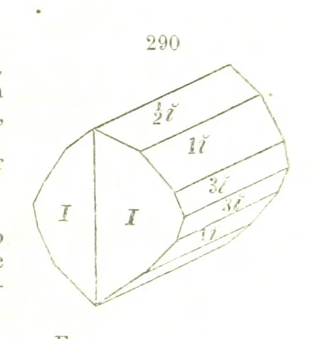 An illustration from A System of Mineralogy, comprising the most recent discoveries ... Fourth edition, rewritten, rearranged, and enlarged, 1854, leaf 391
