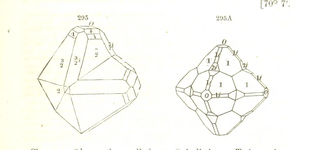 An illustration from A System of Mineralogy, comprising the most recent discoveries ... Fourth edition, rewritten, rearranged, and enlarged, 1854, leaf 397