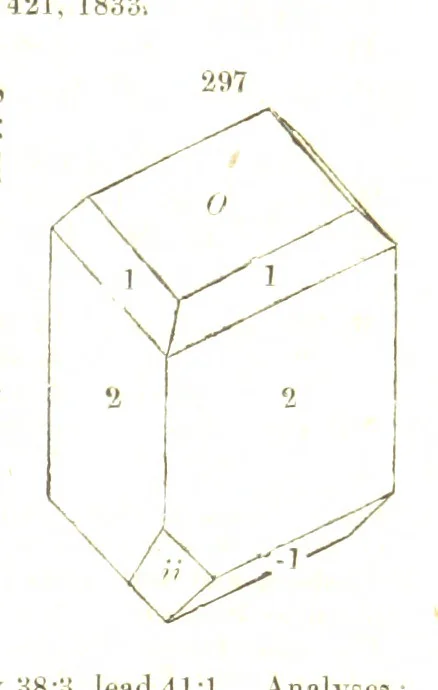 An illustration from A System of Mineralogy, comprising the most recent discoveries ... Fourth edition, rewritten, rearranged, and enlarged, 1854, leaf 403
