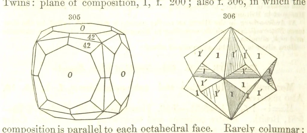 An illustration from A System of Mineralogy, comprising the most recent discoveries ... Fourth edition, rewritten, rearranged, and enlarged, 1854, leaf 422