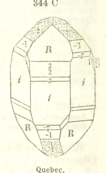 An illustration from A System of Mineralogy, comprising the most recent discoveries ... Fourth edition, rewritten, rearranged, and enlarged, 1854, leaf 474