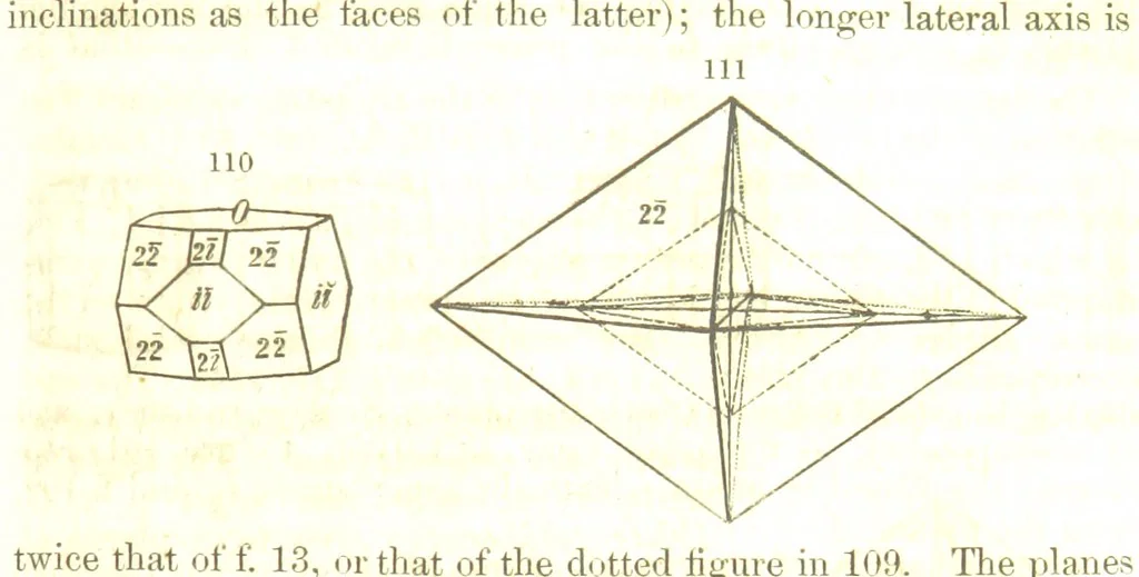 An illustration from A System of Mineralogy, comprising the most recent discoveries ... Fourth edition, rewritten, rearranged, and enlarged, 1854, leaf 51