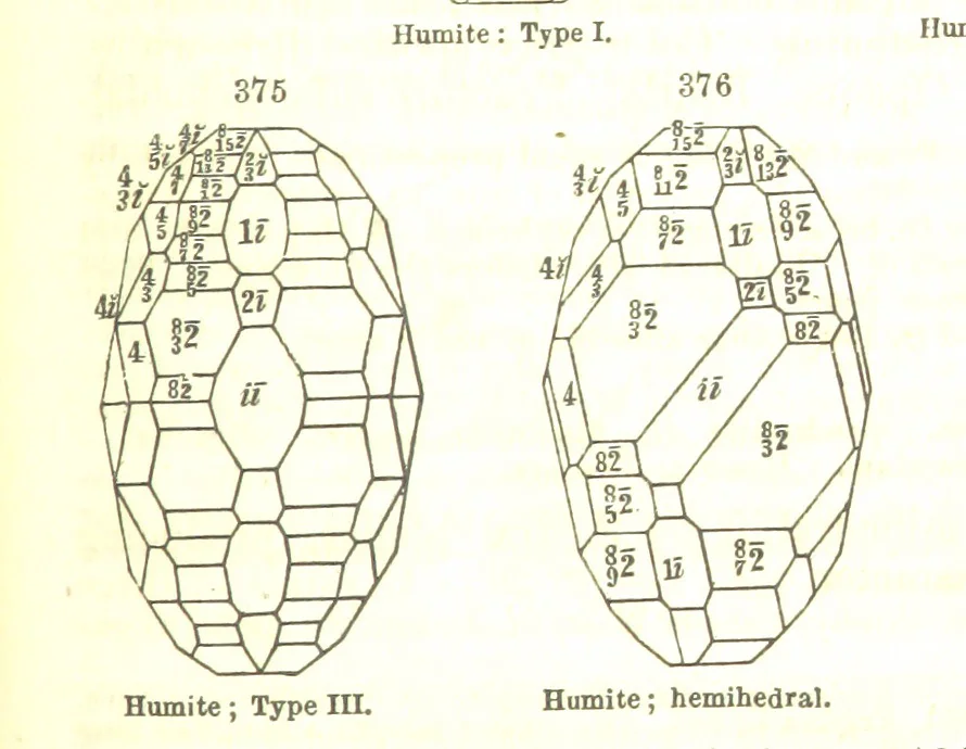 An illustration from A System of Mineralogy, comprising the most recent discoveries ... Fourth edition, rewritten, rearranged, and enlarged, 1854, leaf 515