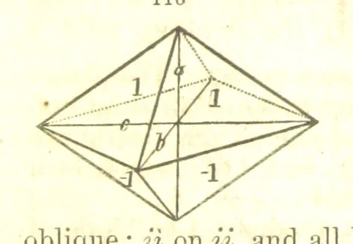 An illustration from A System of Mineralogy, comprising the most recent discoveries ... Fourth edition, rewritten, rearranged, and enlarged, 1854, leaf 52