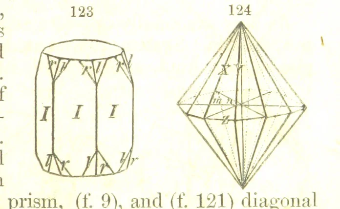 An illustration from A System of Mineralogy, comprising the most recent discoveries ... Fourth edition, rewritten, rearranged, and enlarged, 1854, leaf 53