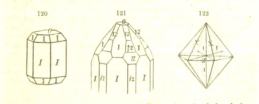 An illustration from A System of Mineralogy, comprising the most recent discoveries ... Fourth edition, rewritten, rearranged, and enlarged, 1854, leaf 53